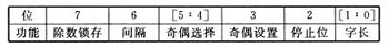 ARM7串口9位方式多机通信的编程技术