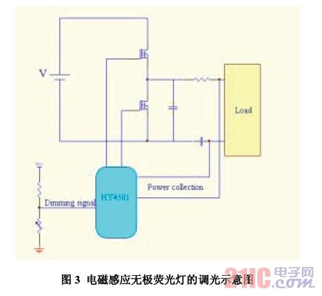 电磁感应无极荧光灯的调光示意图
