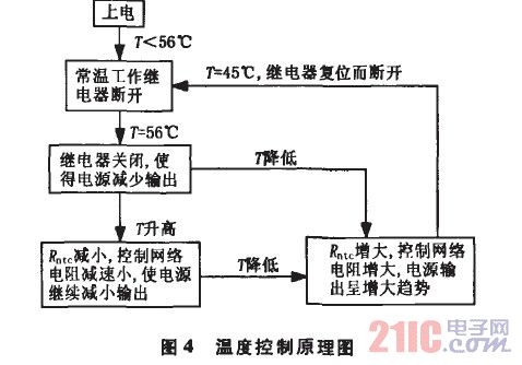 温度控制原理图
