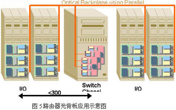 高速并行光互联技术及其应用