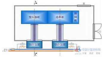 高压变频器的集中冷却技术