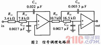 基于DSP的轨道移频信号解调实现