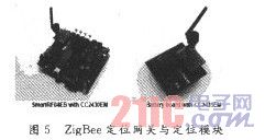 ZigBee定位网关与定位模块