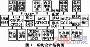 基于USB接口的嵌入式无线传输系统设计