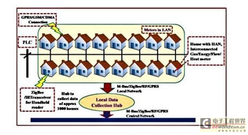 (电子工程专辑)