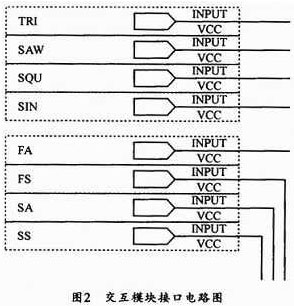 基于CPLD系统的信号发生器设计