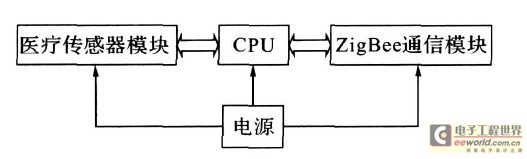 医疗传感器节点框图