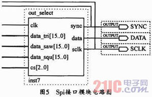 基于CPLD系统的信号发生器设计