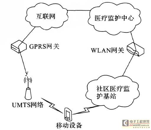 WLAN和UMTS的松耦合体系结构