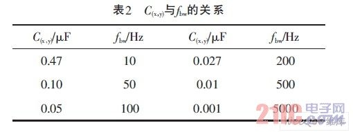 C(x，y)与fbw的关系
