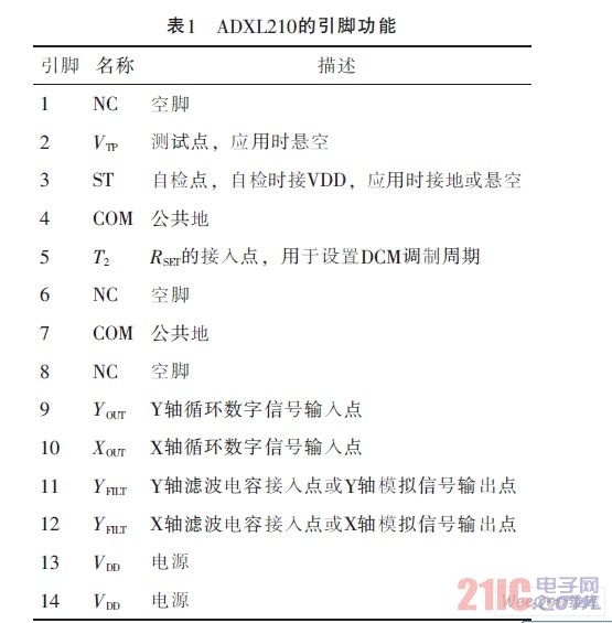 ADXL210的引脚功能