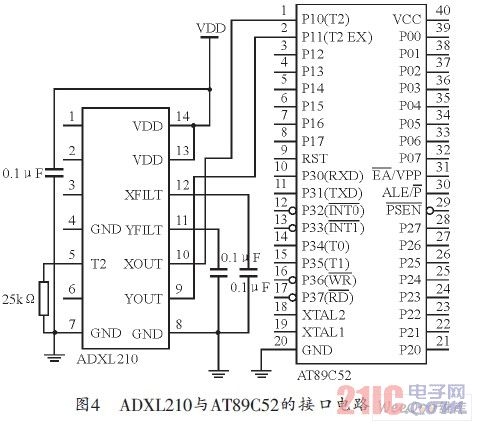 ADXL210与AT89C52的接口电路