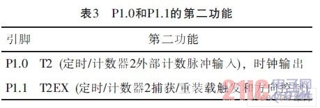 P1.0和P1.1的第二功能