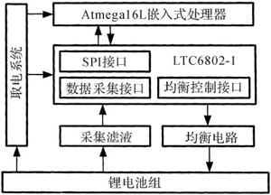 基于LTC6802的锂电池组均衡电路设计