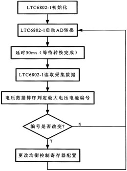 基于LTC6802的锂电池组均衡电路设计