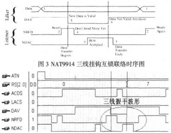 CPLD实现GPIB控制器的设计
