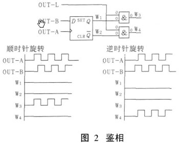 基于ARM9的数控铣床系统设计方案