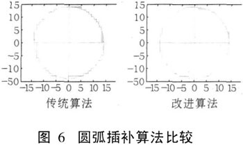 基于ARM9的数控铣床系统设计方案