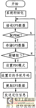 程序流程图