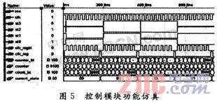 基于FPGA圆阵超声自适应波束形成的设计