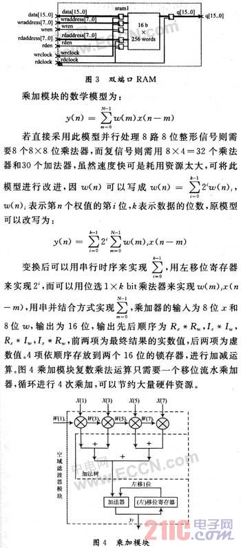 基于FPGA圆阵超声自适应波束形成的设计