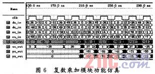 基于FPGA圆阵超声自适应波束形成的设计