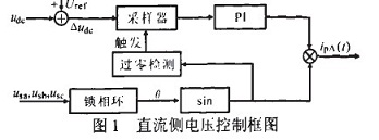 直流侧电压的单周期控制框图