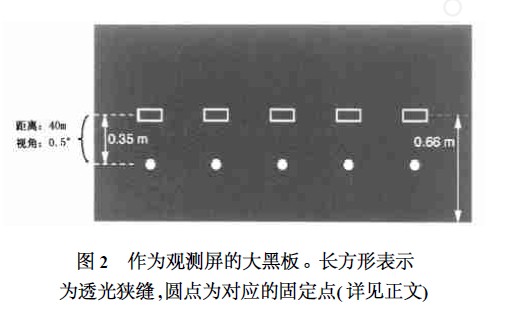 实验装置示意图及受测者观测屏