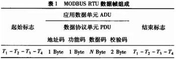 基于ARM Cortex-M3的MODBUS协议实现及其应用