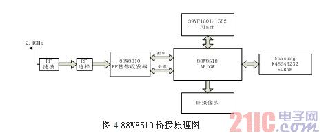 88W8510桥接原理图