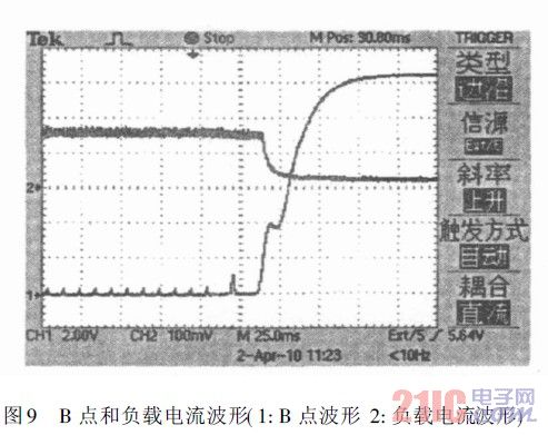 　B 点和负载电流波形( 1: B 点波形2: 负载电流波形