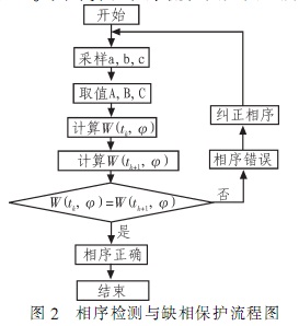计算机程序流程图