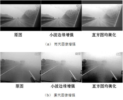 车载稳像系统的设计与实现