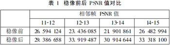 车载稳像系统的设计与实现