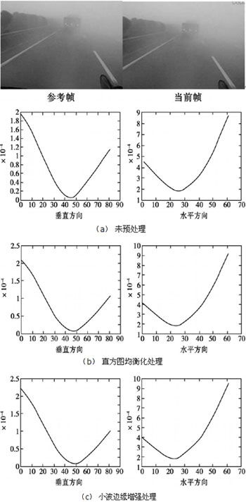 车载稳像系统的设计与实现