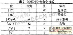 基于8051F330的音频信号发生器的设计与实现