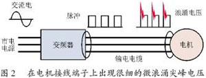 变频器的微浪涌电压抑制技术