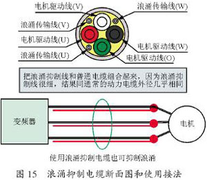 变频器的微浪涌电压抑制技术