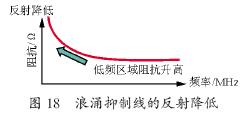 变频器的微浪涌电压抑制技术
