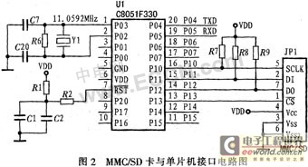 基于8051F330的音频信号发生器的设计与实现