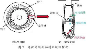 变频器的微浪涌电压抑制技术
