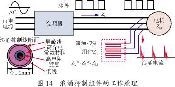 变频器的微浪涌电压抑制技术
