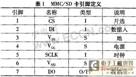 基于8051F330的音频信号发生器的设计与实现