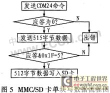 基于8051F330的音频信号发生器的设计与实现
