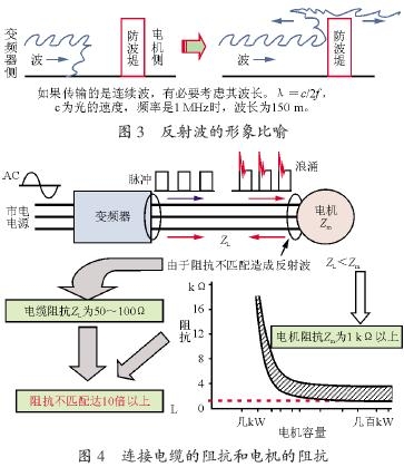 变频器的微浪涌电压抑制技术
