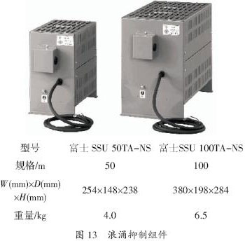变频器的微浪涌电压抑制技术