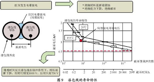 变频器的微浪涌电压抑制技术