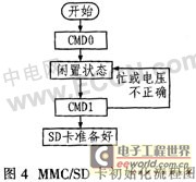 基于8051F330的音频信号发生器的设计与实现