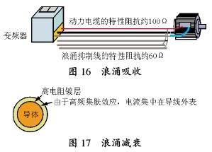 变频器的微浪涌电压抑制技术