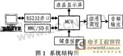 基于8051F330的音频信号发生器的设计与实现